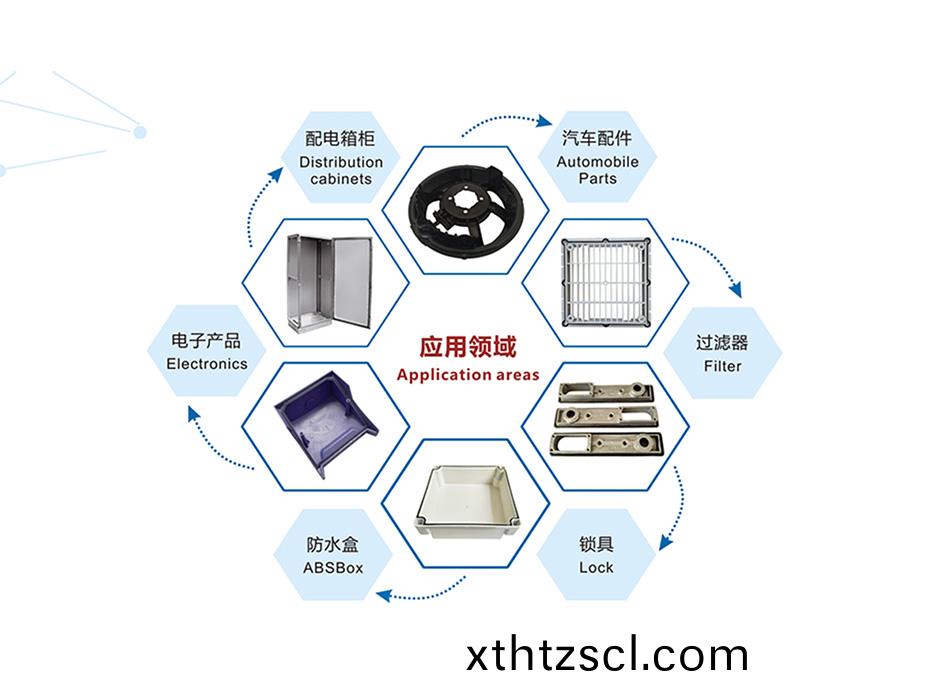 塗膠設備應用領域