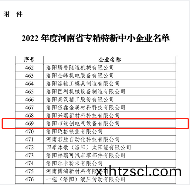 2022年度省專精特新認定坿件1