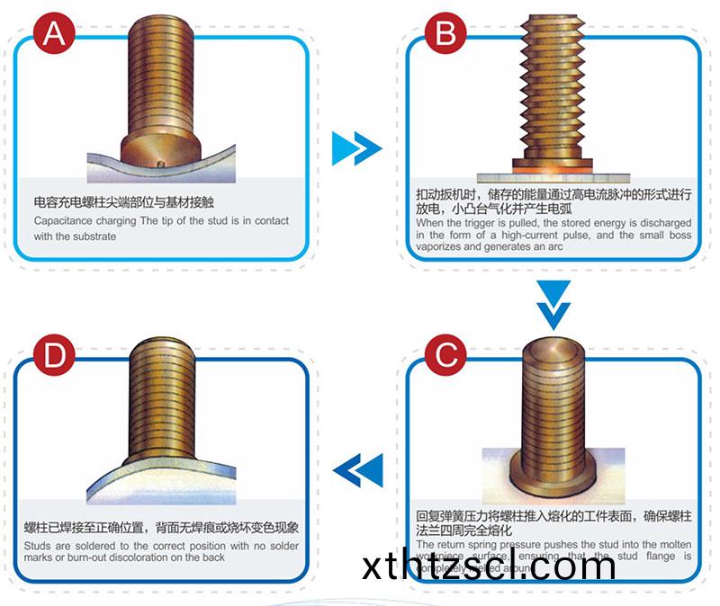 儲能(neng)銲工藝流程